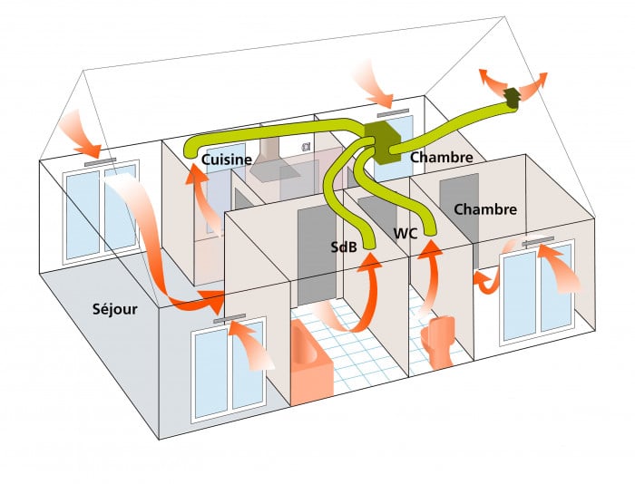 schema-vmc